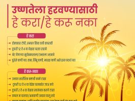 उष्माघात कक्षांसह जिल्हा आरोग्य यंत्रणा सज्ज अतिउष्णतेच्या पार्श्वभूमीवर आरोग्य विभागाचा हायअलर्ट; सर्व रुग्णालयांमध्ये २४ तास विशेष सुविधा उपलब्ध