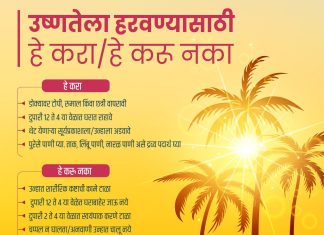 उष्माघात कक्षांसह जिल्हा आरोग्य यंत्रणा सज्ज अतिउष्णतेच्या पार्श्वभूमीवर आरोग्य विभागाचा हायअलर्ट; सर्व रुग्णालयांमध्ये २४ तास विशेष सुविधा उपलब्ध